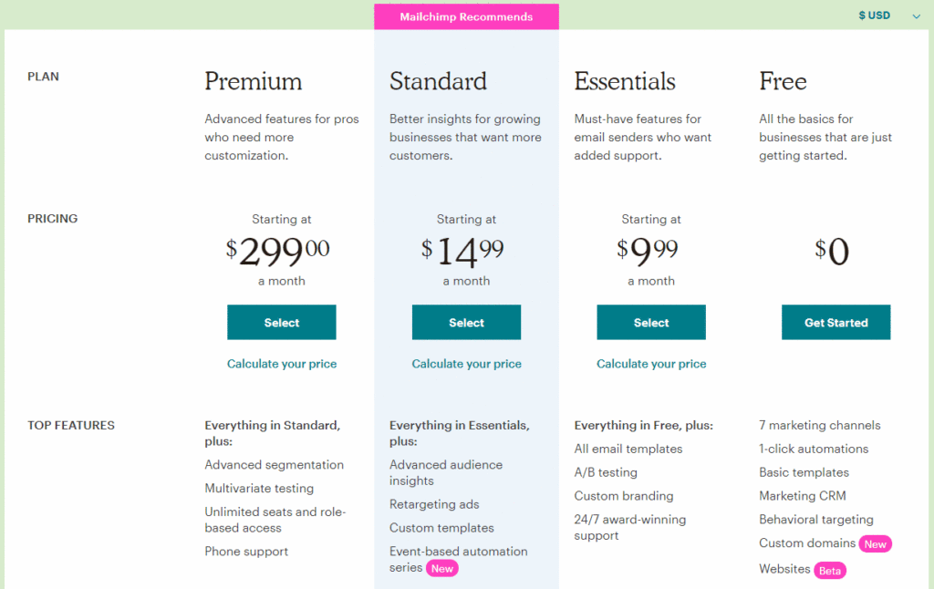 MailChimp pricing