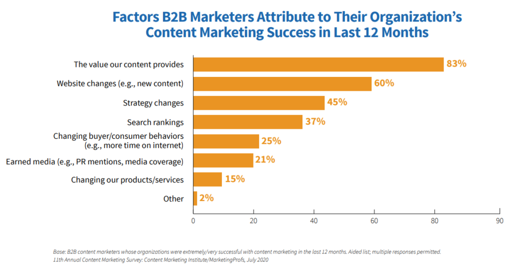 b2b marketing report convince and convert