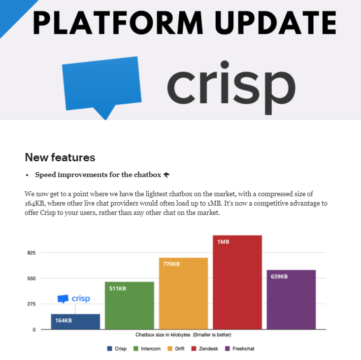 crisp blog