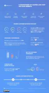 top-of-the-funnel infographic