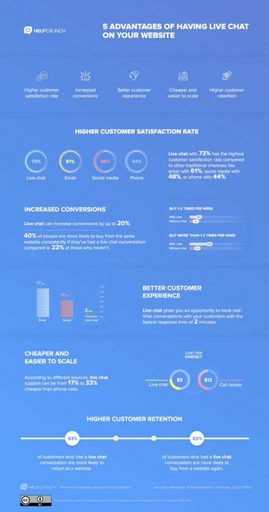 top-of-funnel infographic example